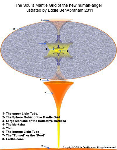 The Soul’s Mantle Grid סְרִיגֶי לִיבָּת הַנְשָׁמָה 